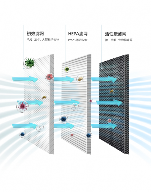 秋冬有它更健康舒适！Airapex阿尔卡司净化无雾加湿器解决室内干燥难题