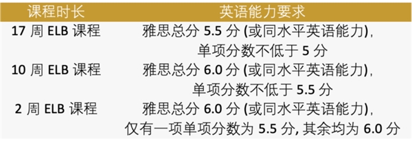 科廷大学澳洲名校2021-2022学年申请已开启