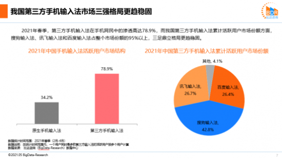 2021输入法报告 我国输入法三足鼎立格局更趋稳固