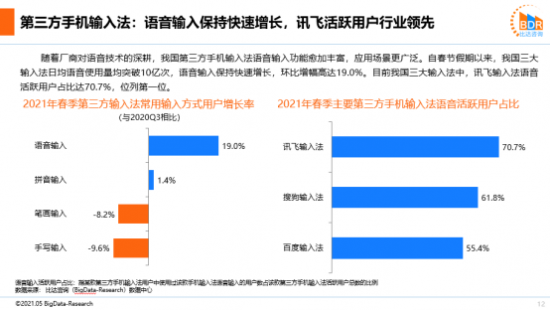 2021输入法报告 我国输入法三足鼎立格局更趋稳固