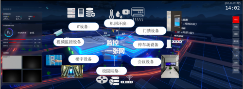 监控易：智慧高校一体化综合运维解决方案