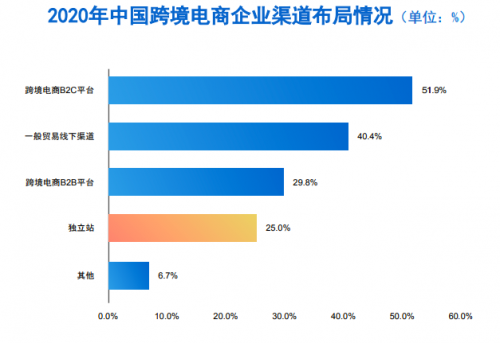 超店Shoplus曾文清：独立站不止建站 从数据流量领航者到全链路数字化SaaS赋能者