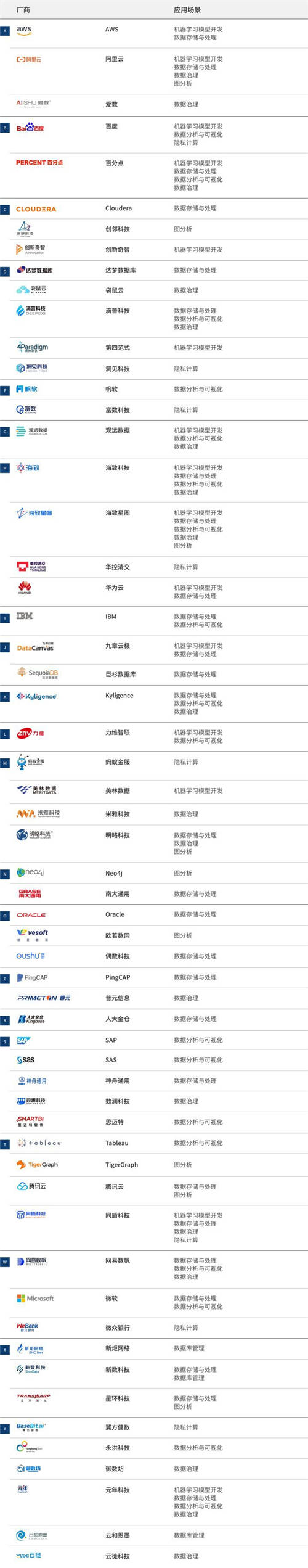 2021爱分析·数据智能平台厂商全景报告