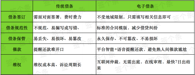 这个打借条的微信小程序!竟比腾讯小借条功能还强大?