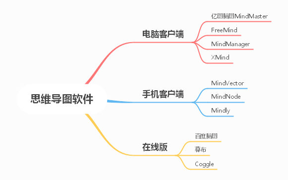 10个优秀的思维导图软件，各种需求都能满足