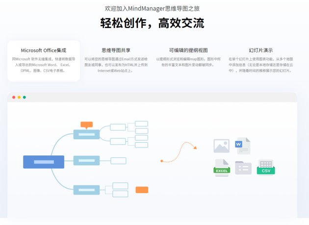 10个优秀的思维导图软件，各种需求都能满足