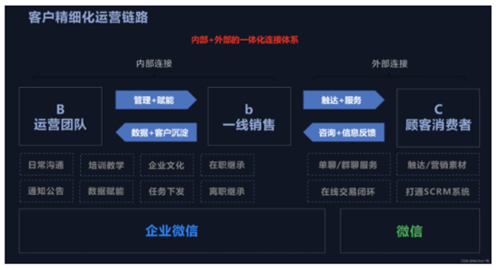 MoChat企业微信SCRM源码开源了，吸引数万开发者下载使用！