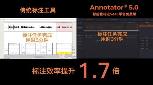 北京爱数智慧正式上线SaaS免费标注平台-Annotator® 5.0