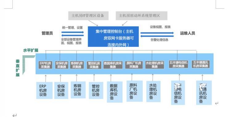 数字时代，制造业“智能工厂”一体化运维解决方案