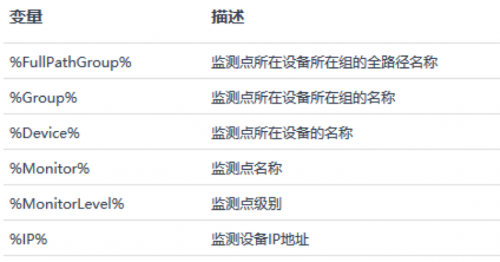 数字时代，制造业“智能工厂”一体化运维解决方案