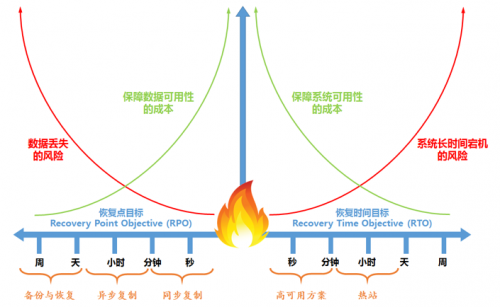 数字时代，制造业“智能工厂”一体化运维解决方案