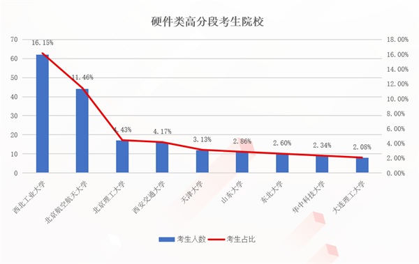 牛客网助燃京东校招：生源更优质 专业更垂直