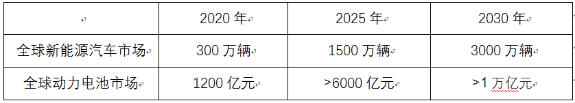 老虎ESOP：宁德时代万亿市值背后，创始人创业十年成香港新首富，财富狂甩马云李嘉诚