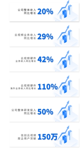 上海会畅通讯股份有限公司2021年半年报发布