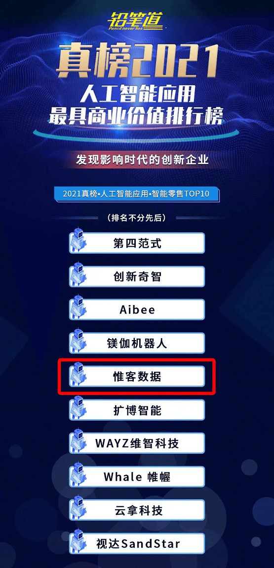 不说谎的榜单！惟客数据实力上榜铅笔道最具商业价值榜