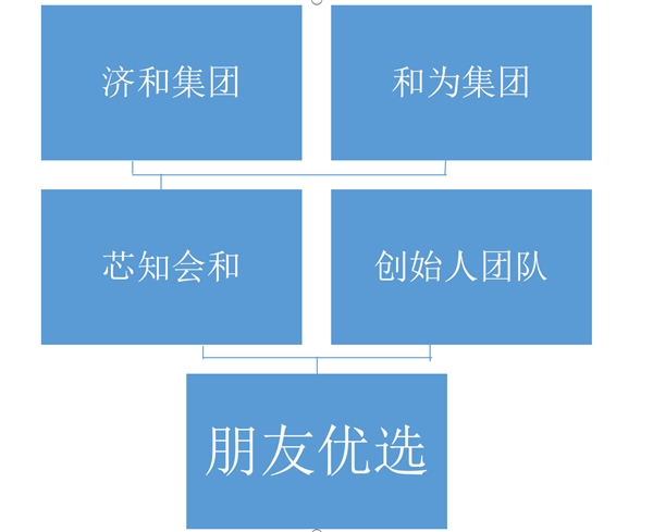 新型兴趣类电商“朋友优选”获得1000万天使轮融资