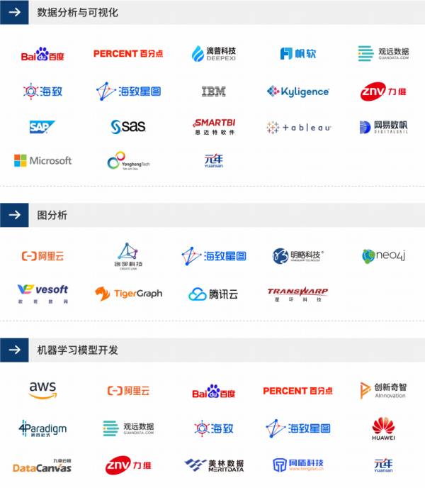 重磅！元年科技入选爱分析2021数据智能报告代表厂商