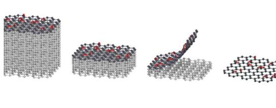 国仪量子打造磁学研究新利器，QDAFM打开二维磁性材料新天地