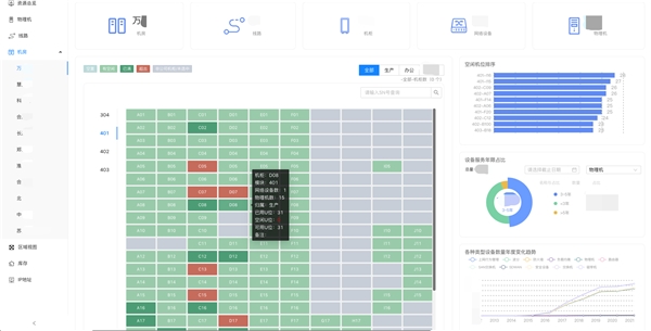 信也RMS资源管理系统：资源数字化为业务稳定性持续赋能