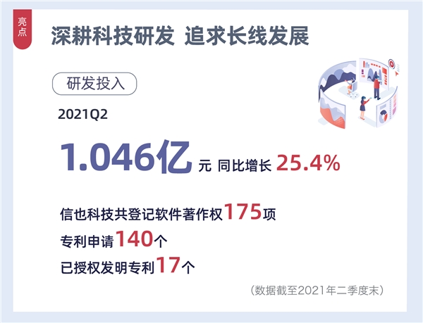 信也RMS资源管理系统：资源数字化为业务稳定性持续赋能