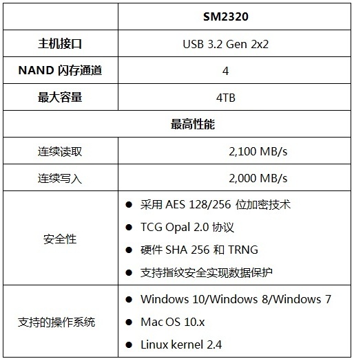 慧荣科技推出史上最快的外置便携式SSD单芯片控制器