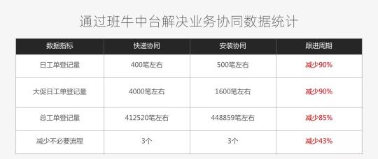 300+客服与合作方深度协同，欧普照明做对了什么？