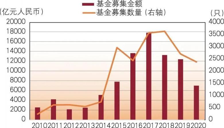 顶级LP谈GP监管和募资风向：投资机构用上信息化系统将成必然趋势