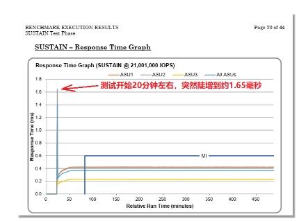 存储性能基准测试解读：为何说SPC-1是存储界“奥林匹克”