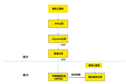 老虎ESOP：什么是外管37号文？跟股权激励有什么关系？