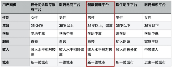 FitTime获亿元C轮融资 携手长岭资本转型健康管理平台