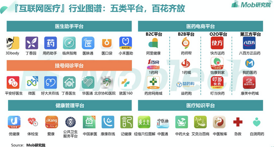 FitTime获亿元C轮融资 携手长岭资本转型健康管理平台