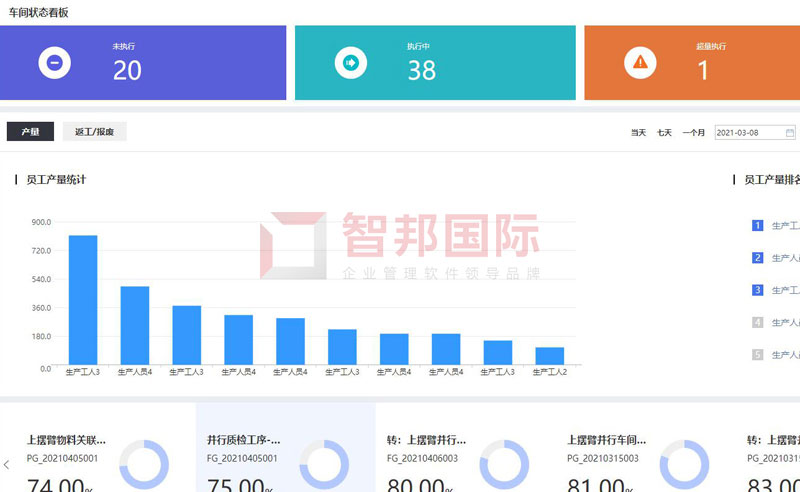 智邦国际ERP系统：打造数字企业共同体，破除企业发展瓶颈