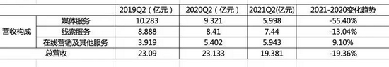 之家跌倒，易车吃饱，汽车互联网霸主已悄然易主