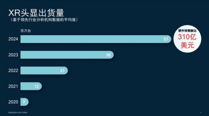 XR技术将从根本上颠覆数智化，微美全息5G+AR技术多年积累获行业领先