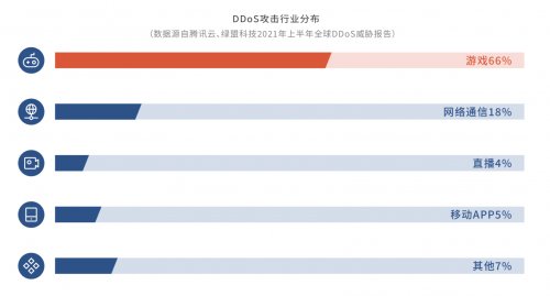 DDoS攻击危机重重，企业出海如何稳定“航行”？