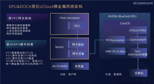 UCloud优刻得草原上的云计算中心，让云服务成本降低60%