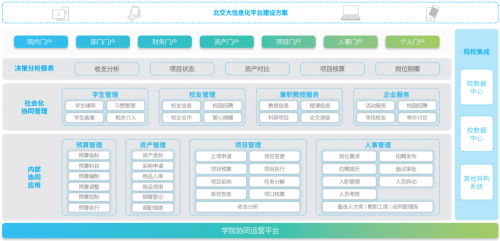 致远互联:数字化教育发展提速，中国高校排名创历史记录