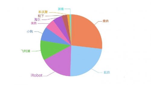 扫地机器人哪个牌子好？拯救家居清洁窘境，这些购机事项你要知道