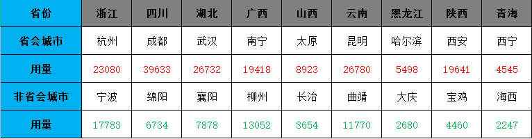 找砂网：省会城市砂石需求旺盛 砂石价格上涨趋势明显