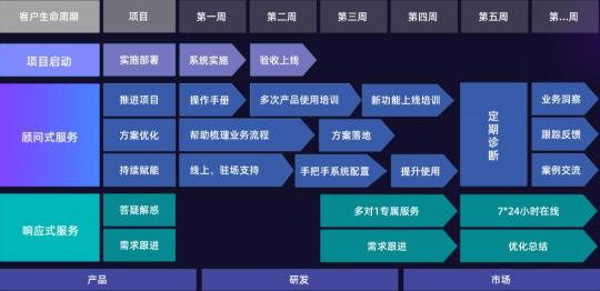 探马SCRM深度解读企业微信SCRM客户成功的重要性