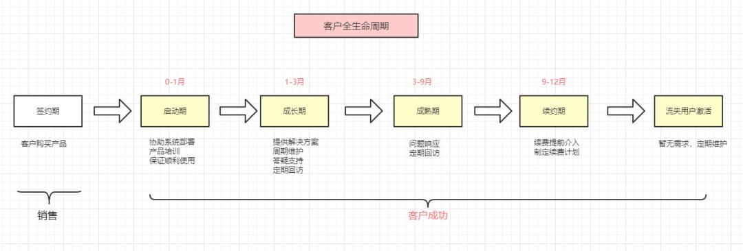 探马SCRM深度解读企业微信SCRM客户成功的重要性