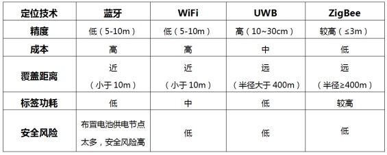 精确人员定位，四相科技为煤矿生产构筑安全防线