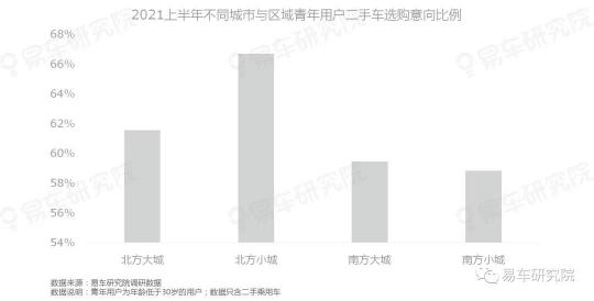 易车研究院发表《二手车市场洞察报告(2021)》