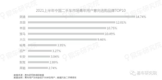 易车研究院发表《二手车市场洞察报告(2021)》