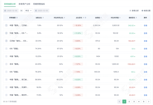 神策数据：神策分析 2.3 版本核心功能解读