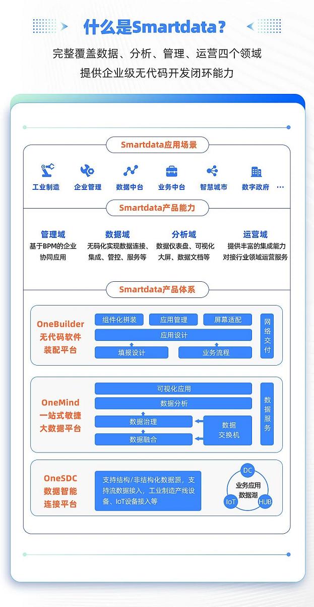 数睿数据通过专业测评，获大数据应用案例认定证书