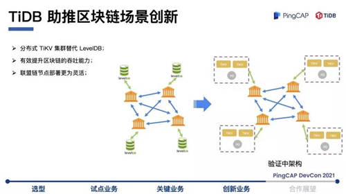 TiDB 助力浙商银行数字化转型