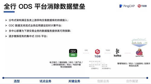 TiDB 助力浙商银行数字化转型