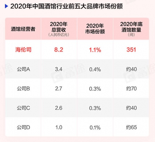 “酒馆第一股”海伦司上市首日一度大涨30%，富途暗盘一手赚615港元