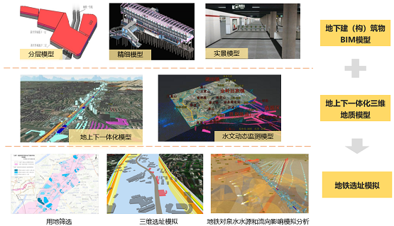 MapGIS CIM平台 构筑数字孪生城市时空底座